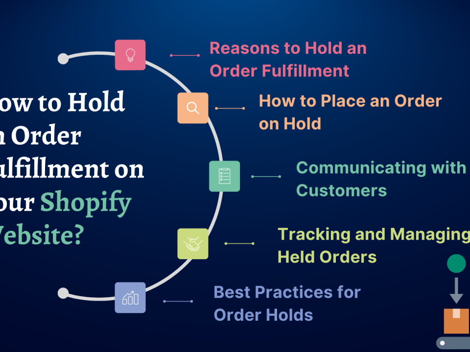 Order Management in Shopify