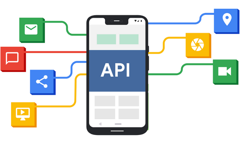 Mobile API integration