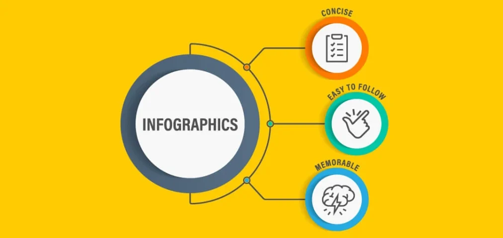 Infographics