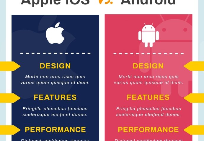 iOS vs Android performance