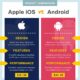 iOS vs Android performance