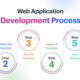 Web Application Development