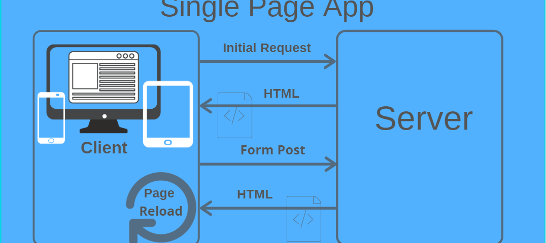 Single Page Applications (SPA)