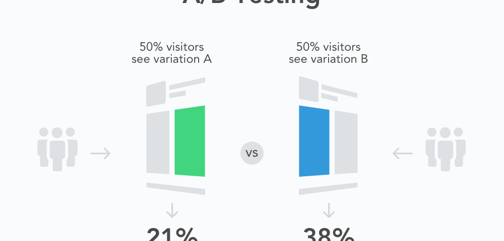 A/B Testing