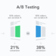 A/B Testing