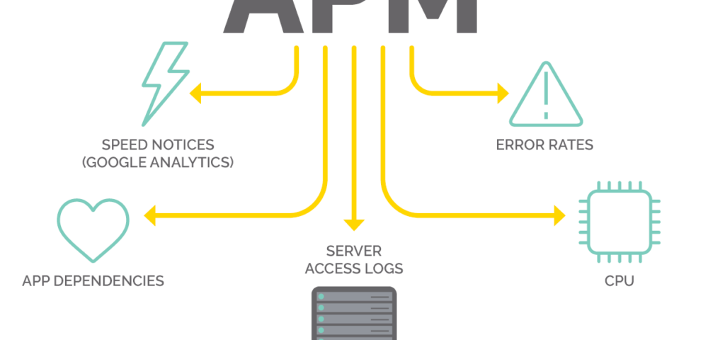 App performance monitoring